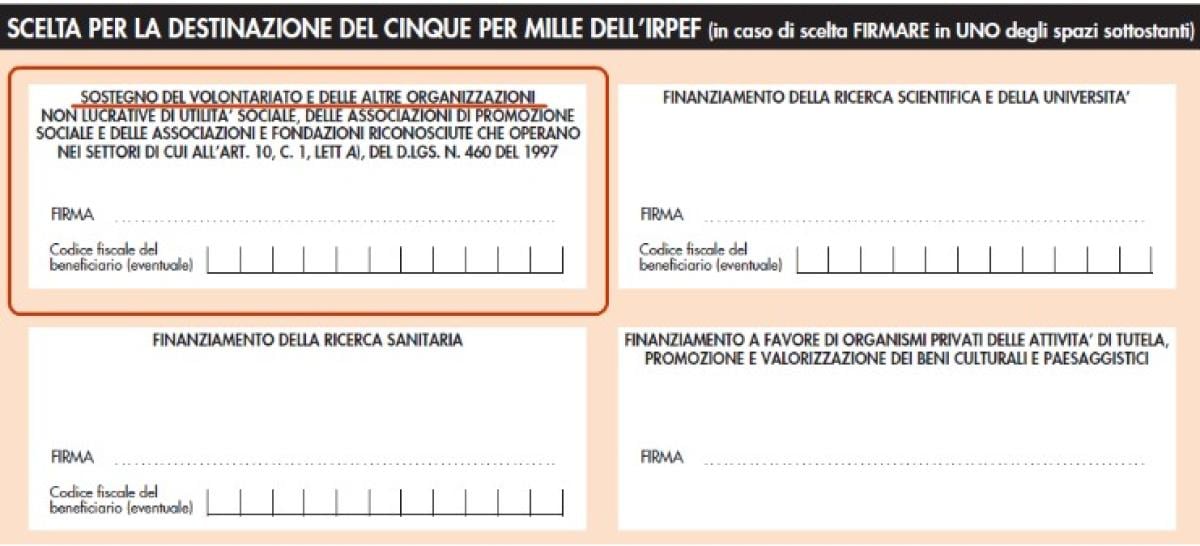 Come indicare il 5×1000 nella dichiarazione dei redditi?