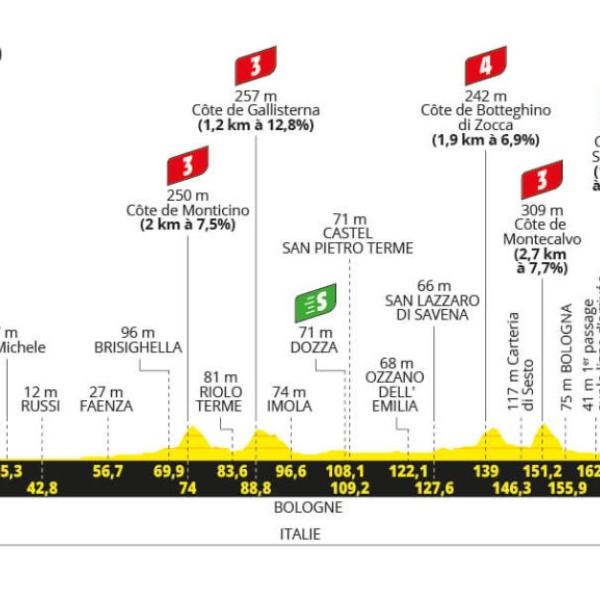 Tour de France 2024, presentazione seconda tappa Cesenatico-Bologna (199 km)