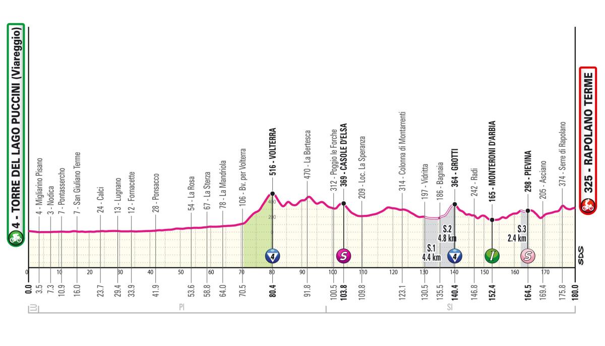 Giro d’Italia 2024, presentazione sesta tappa: Torre del Lago Puccini – Rapolano Terme