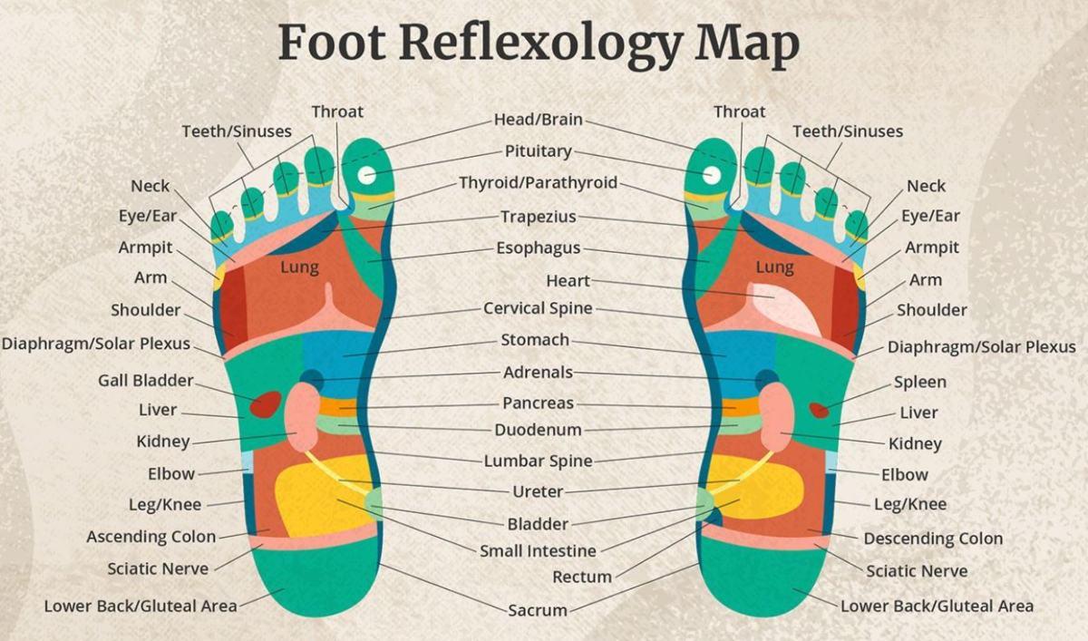 Quali sono i benefici della riflessologia plantare e le eventuali controindicazioni