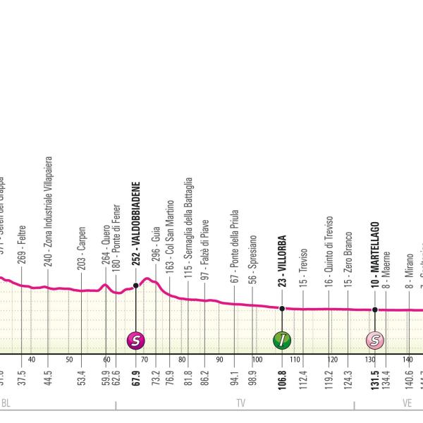 Giro d’Italia 2024, oggi l’arrivo di Padova: presentazione percorso e favoriti