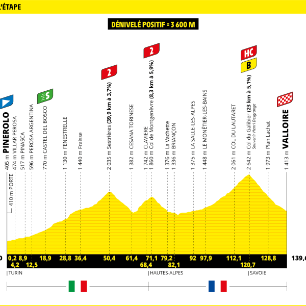 Tour de France 2024, presentazione quarta tappa Pinerolo-Valloire (139 km)