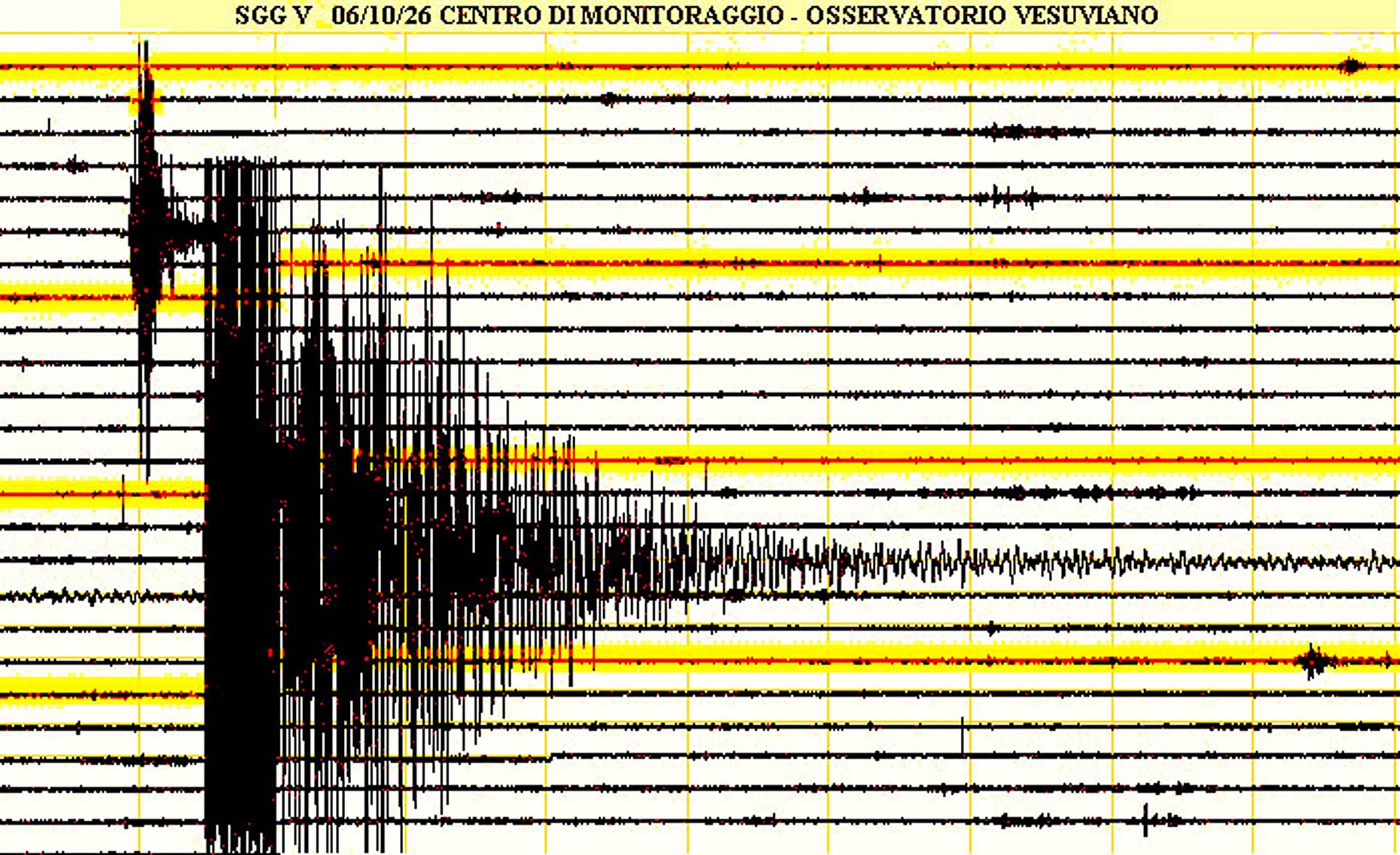 Terremoto a Catania, scossa di magnitudo 4.1: paura tra la popolazione