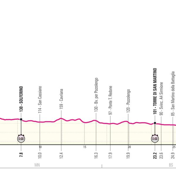 Giro d’Italia 2024, oggi la cronometro a Desenzano del Garda: percorso e favoriti