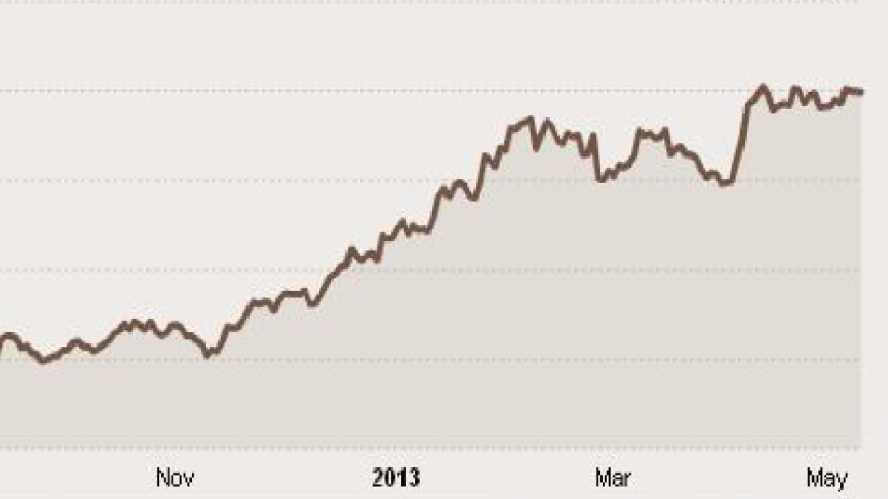 Btp migliori da acquistare: ecco quali sono