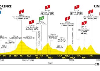 Tour de France 2024, presentazione prima tappa Firenze-Rimini (206 km)