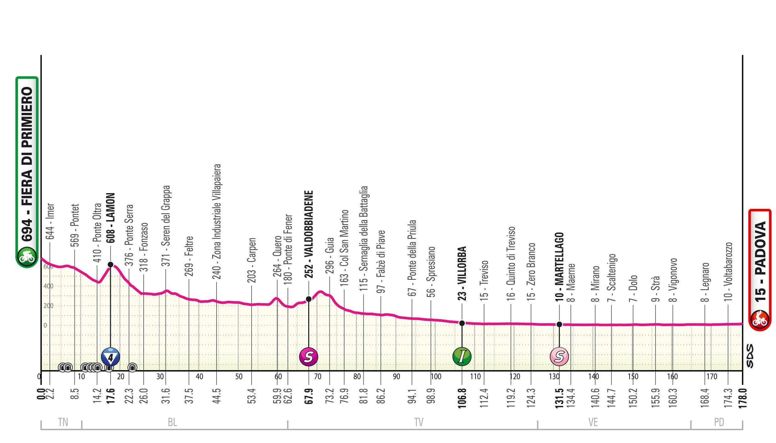 Giro d’Italia 2024, oggi l’arrivo di Padova: presentazione percorso e favoriti