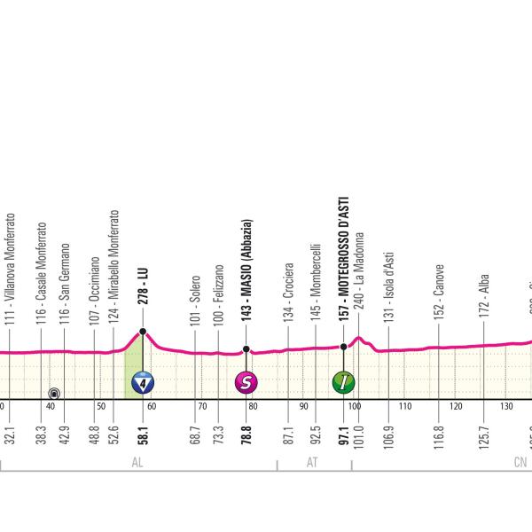 Giro d’Italia 2024, la terza tappa arriva a Fossano: presentazione percorso, favoriti e diretta tv