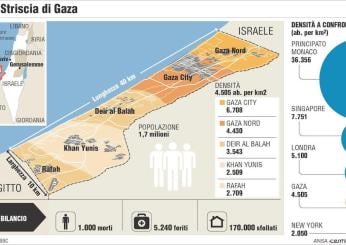 Raid sulla Striscia di Gaza: almeno 13 morti. Dichiarato lo stato di emergenza