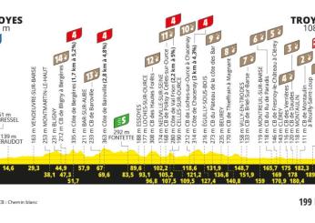 Tour de France 2024, presentazione nona tappa Troyes-Troyes (199 km)