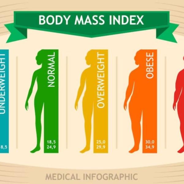 Il BMI è affidabile? I risultati di un nuovo studio americano ti sorprenderanno