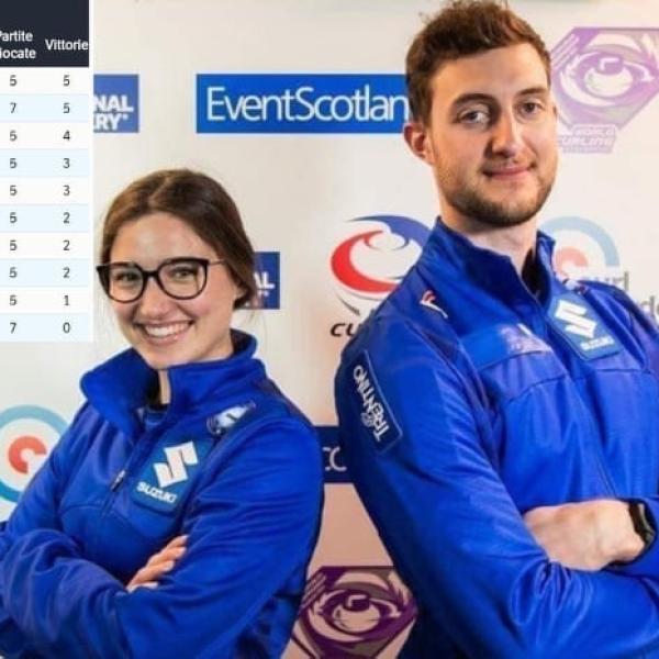 Oro Olimpico nello sconosciuto Curling