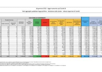 Covid, bollettino e quarta dose: i dilemmi della nuova ondata