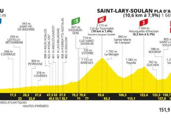 Tour de France 2024, presentazione quattordicesima tappa (Pau-Saint-Lary-Soulan)