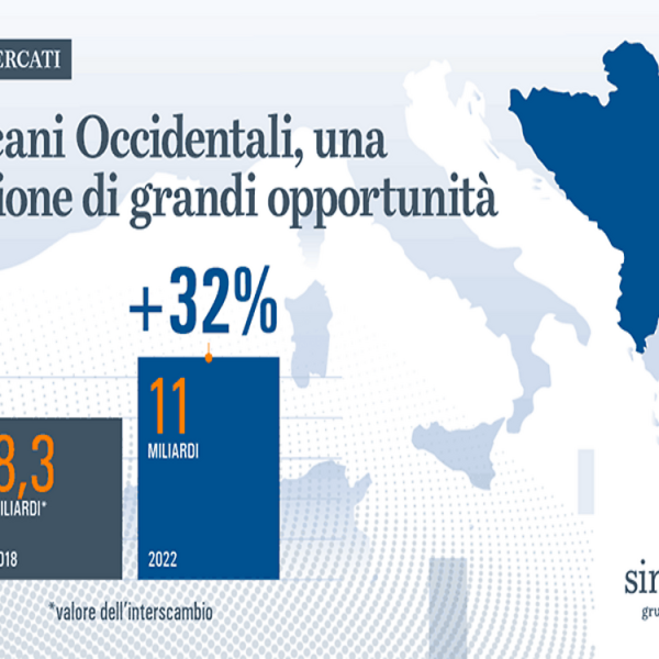 Nuovi contributi a fondo perduto Fondo 394 Simest: 5 linee di intervento per aiuti fino a 200mila euro