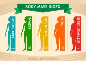 Il BMI è affidabile? I risultati di un nuovo studio americano ti sorprenderanno