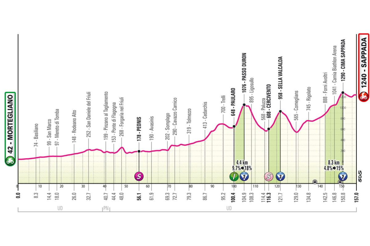 Giro d’Italia 2024, tappa difficile a Sappada: presentazione percorso e favoriti