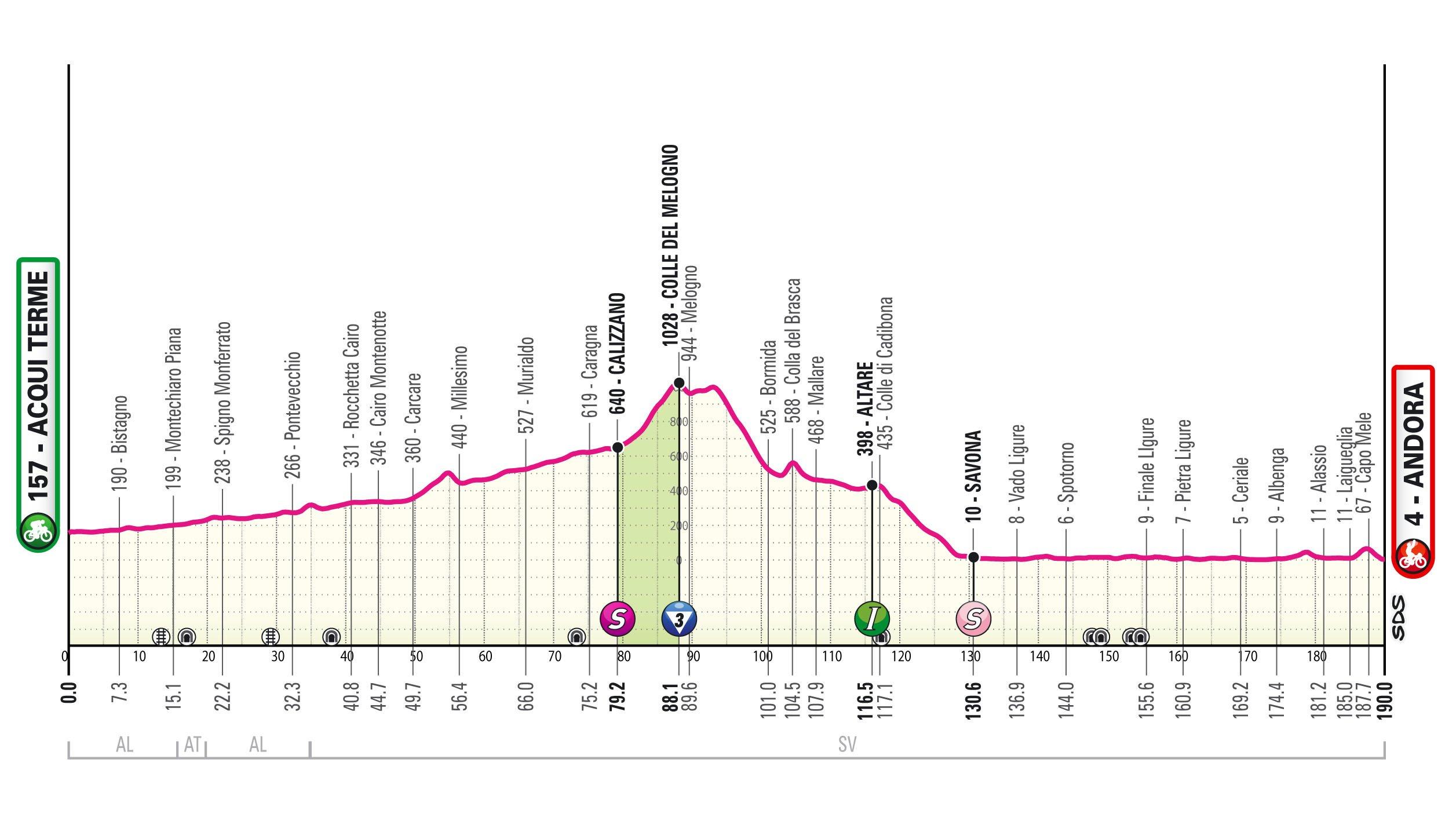 Giro d'Italia Andora