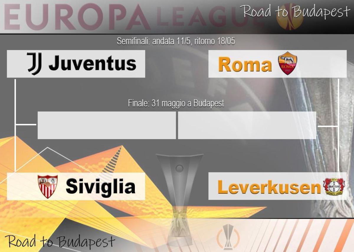 Siviglia e Bayer Leverkusen, le eurorivali di Juve e Roma, chi sono?