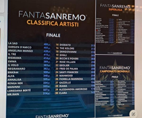 FantaSanremo 2025: quando inizia, regolamento e come iscriversi