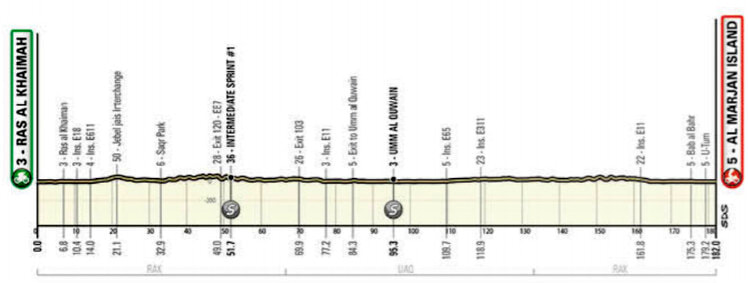 altimetria uae tour 2022 quinta tappa