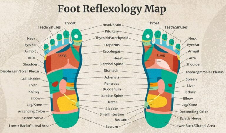 Quali sono i benefici della riflessologia plantare e le eventuali controindicazioni