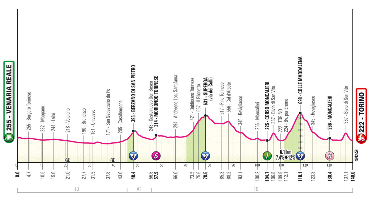 Giro d'Italia 2024, prima tappa: presentazione percorso, favoriti e diretta tv