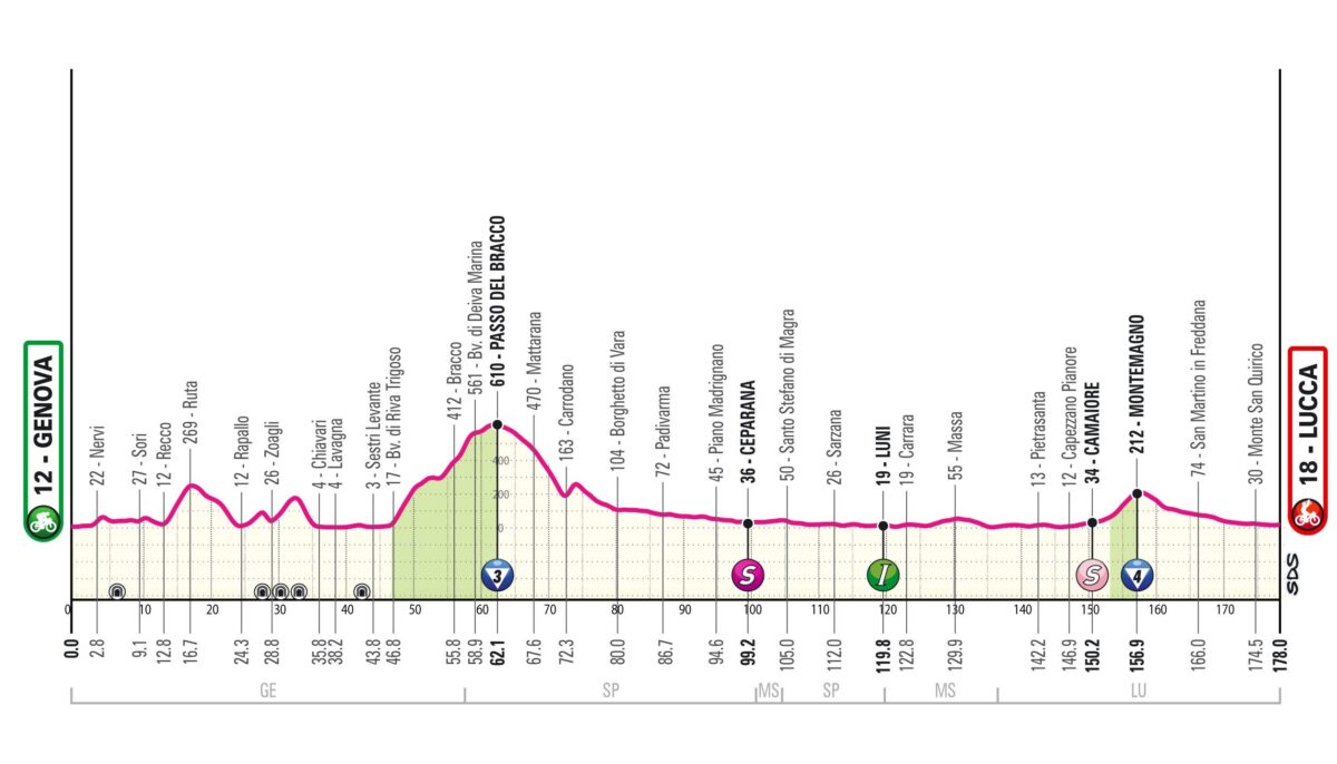 Giro d'Italia 2024, verso una nuova volata a Lucca: presentazione percorso, favoriti e diretta tv