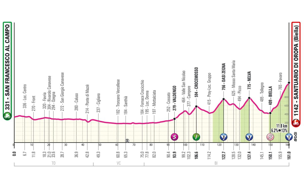 Giro d'Italia 2024, nella seconda tappa si sale a Oropa: presentazione, favoriti e diretta tv