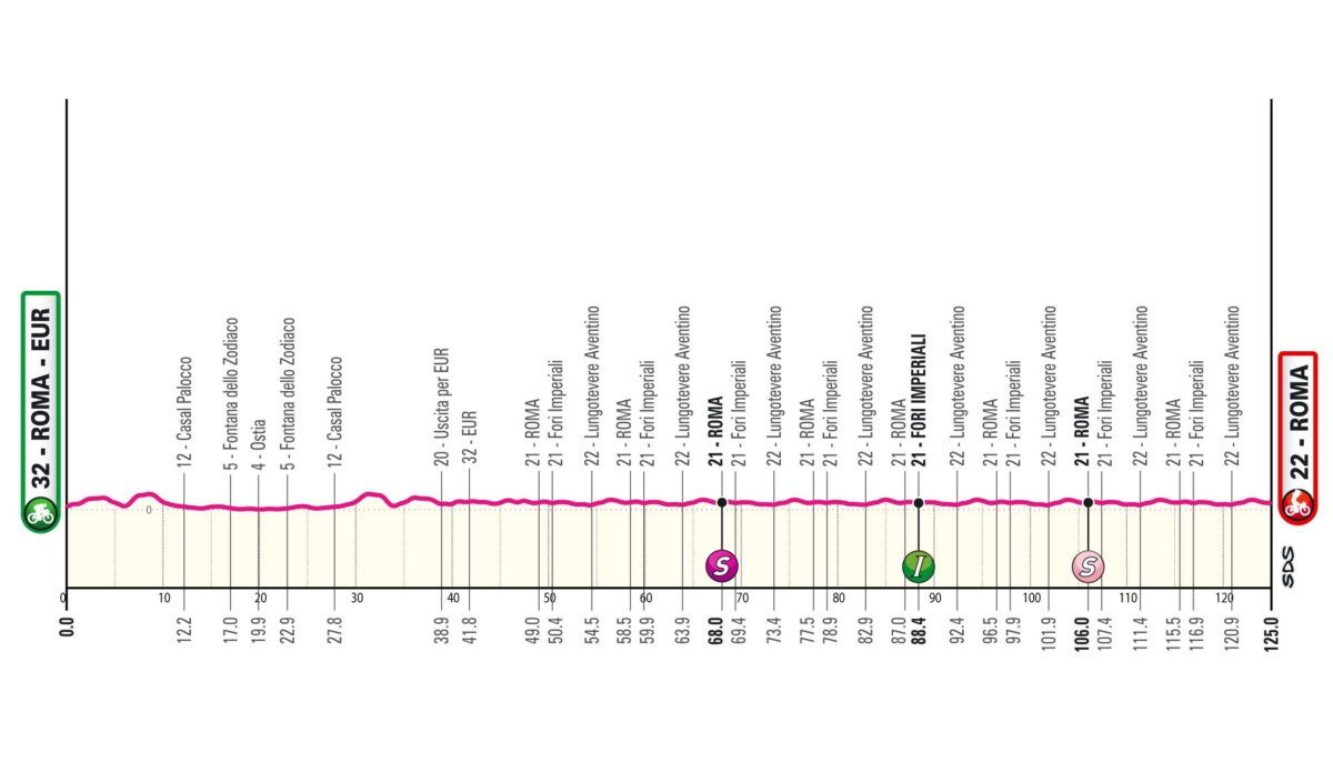 Giro d'Italia 2024, oggi il gran finale a Roma: percorso, favoriti e diretta tv