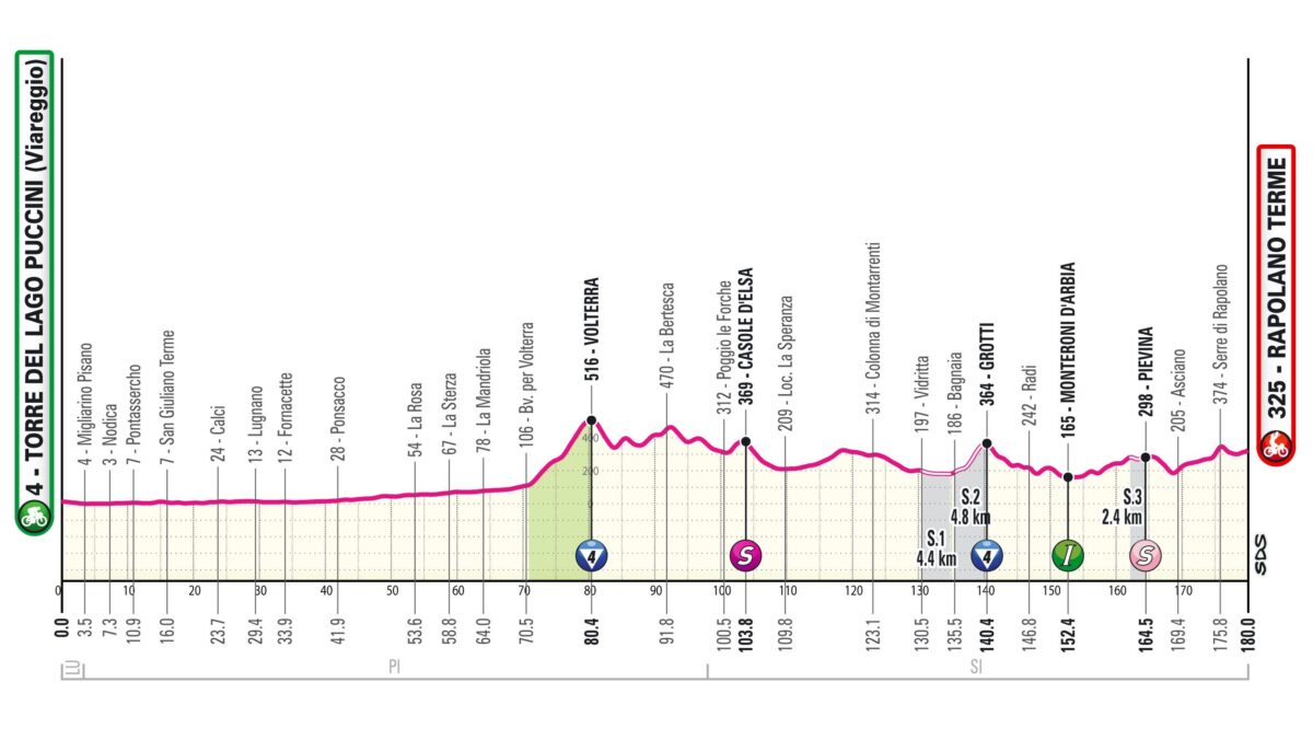 Giro d'Italia 2024, presentazione sesta tappa: Torre del Lago Puccini - Rapolano Terme