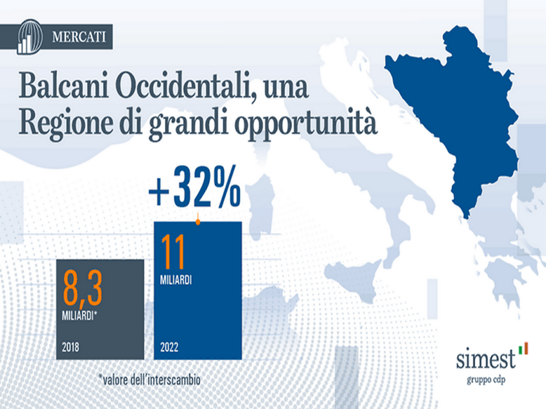 Nuovi contributi a fondo perduto Fondo 394 Simest: 5 linee di intervento per aiuti fino a 200mila euro