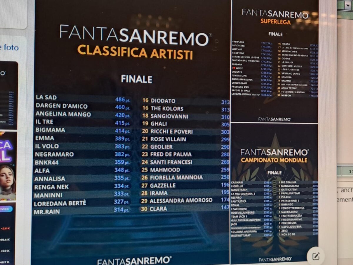 FantaSanremo 2025: quando inizia, regolamento e come iscriversi